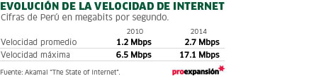 Velocidad_internet