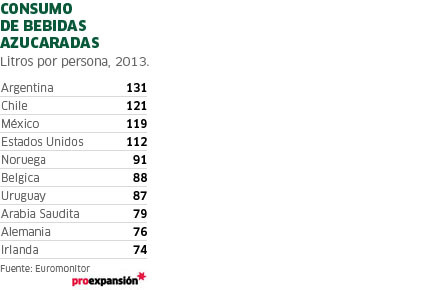 Larger_bebidas_azucaradas