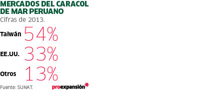 Larger_caracol