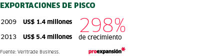 Larger_exportacionespisco_