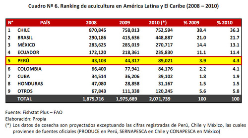 Medium_ranking_acuicultura